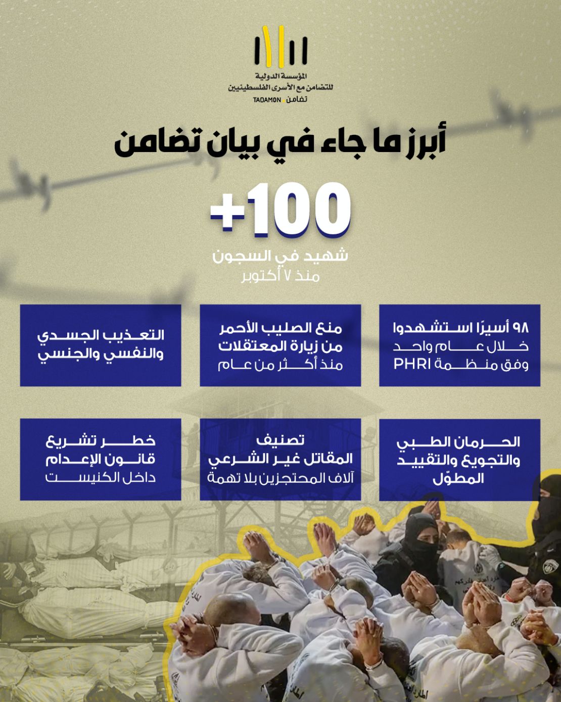 تضامن تلخّص أخطر ما ورد في بيان اليوم العالمي لحقوق الإنسان